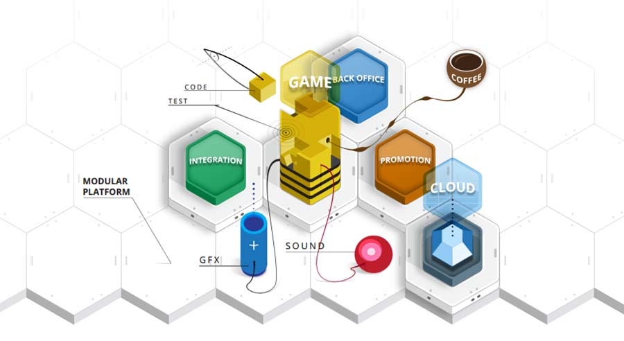 How Nolimit City works infographic